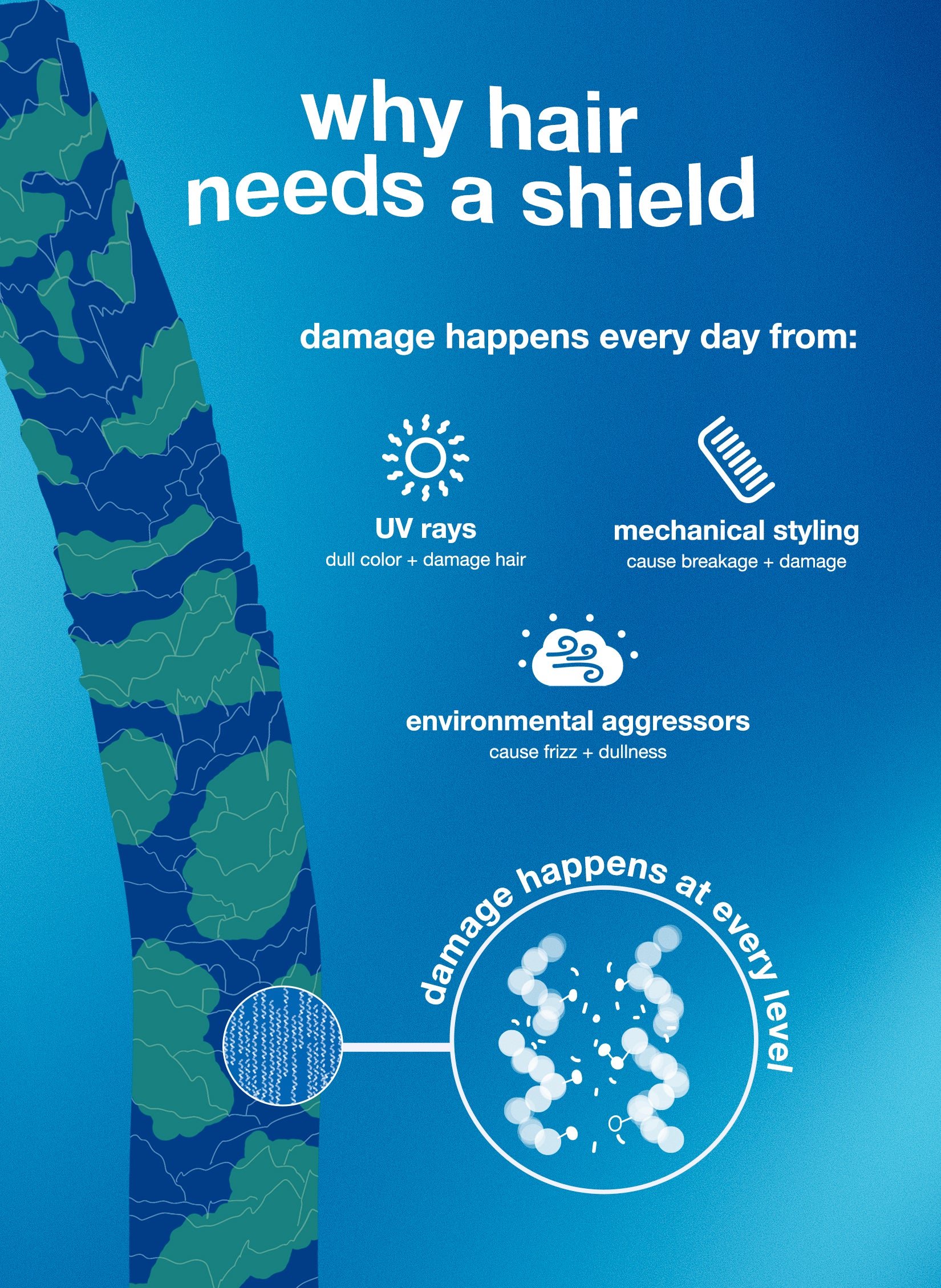DAMAGE SHIELD protective conditioner 8.5oz - Image 9