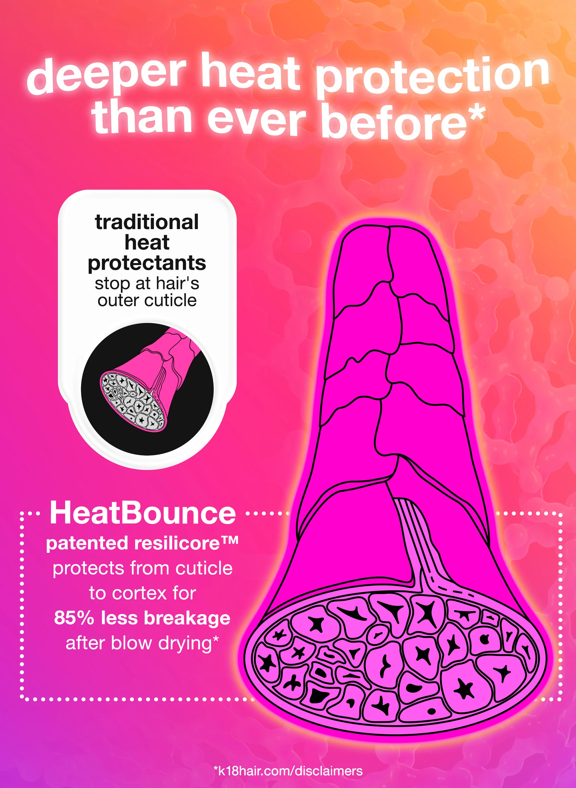 HeatBounce conditioning heat protectant 4oz - Image 6