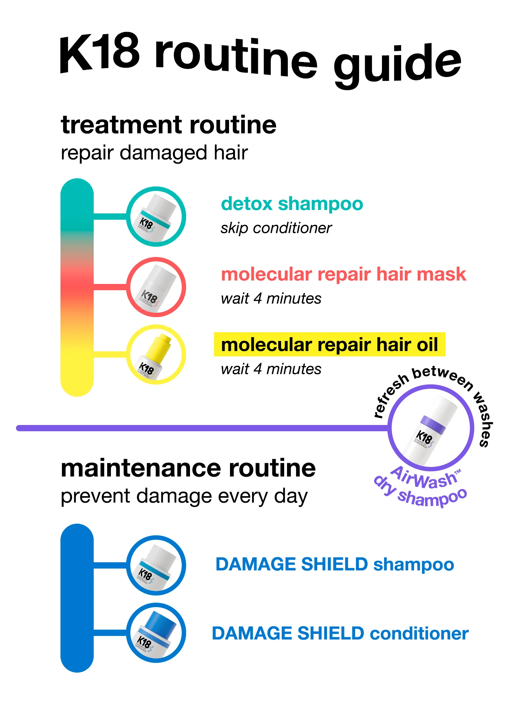 Mini Leave-In Molecular Repair Hair Mask 15 mL - Image 17