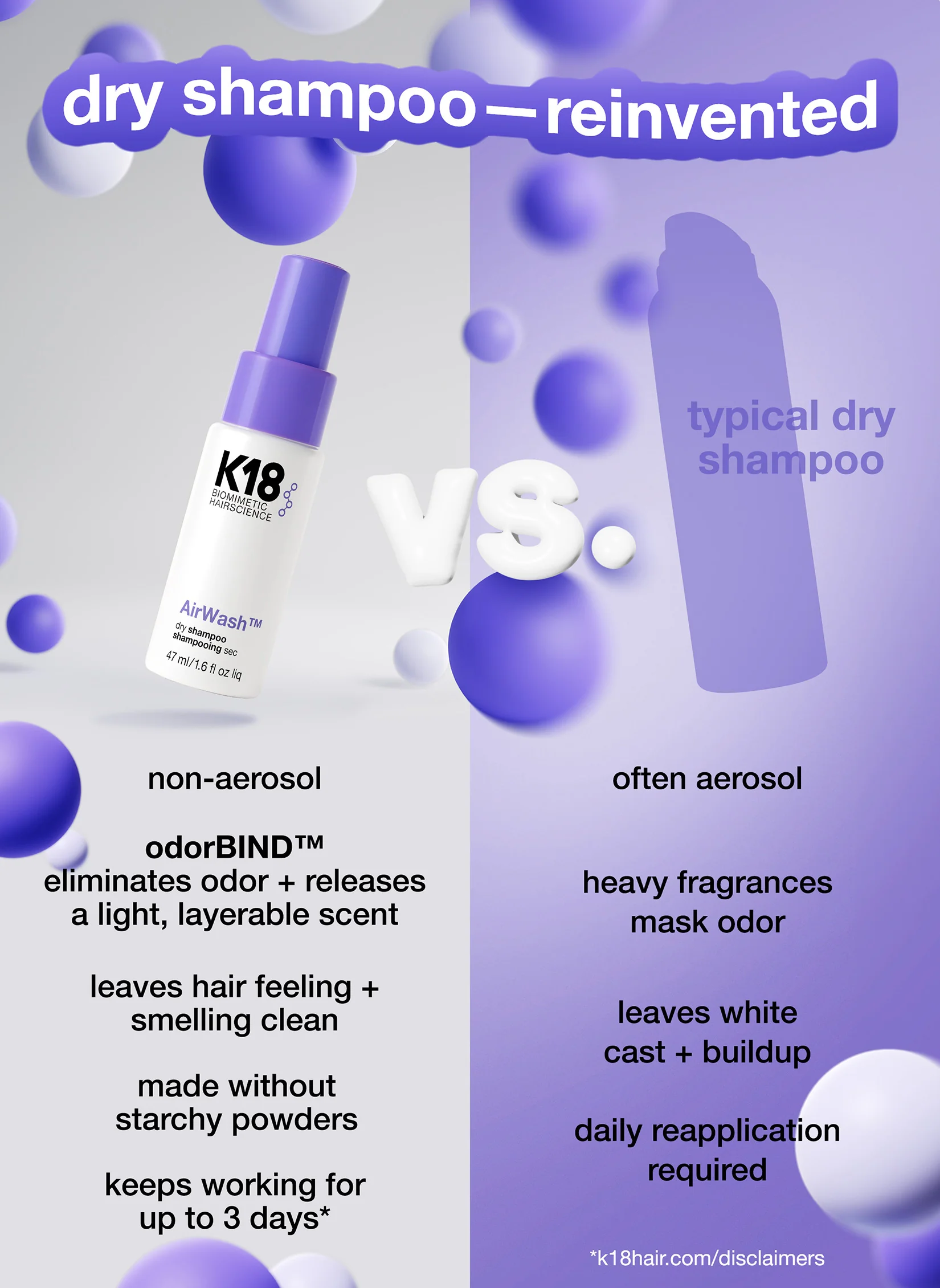 Mini AirWash™ dry shampoo - Image 12