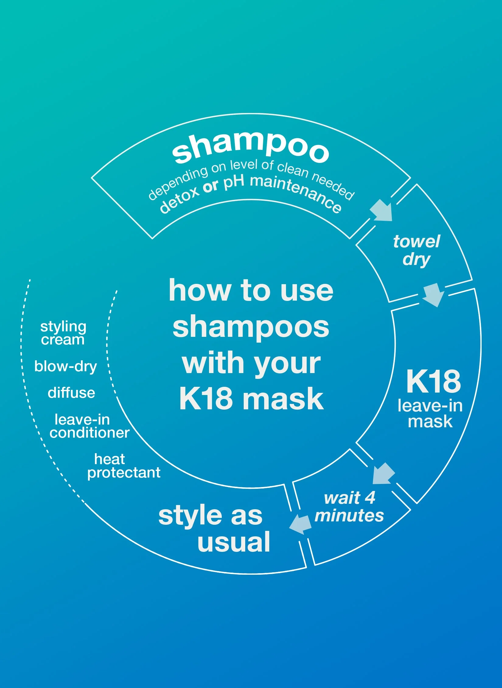 mini PEPTIDE PREP™ detox shampoo 1.8oz - Image 9