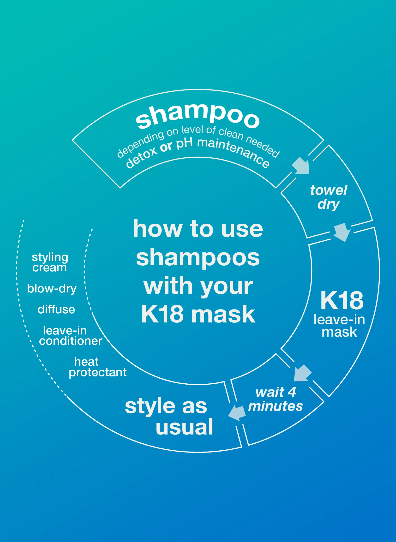 PEPTIDE PREP™ detox shampoo 8.5oz - Image 10